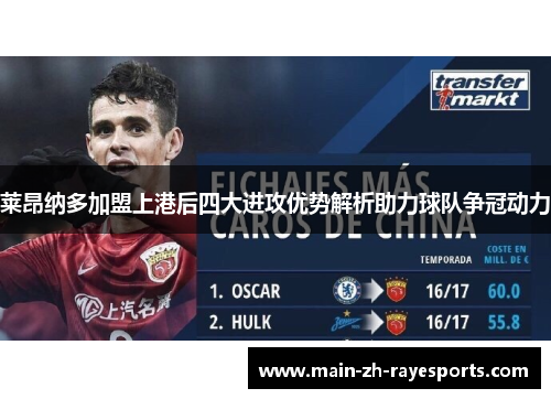 莱昂纳多加盟上港后四大进攻优势解析助力球队争冠动力