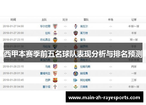 西甲本赛季前五名球队表现分析与排名预测