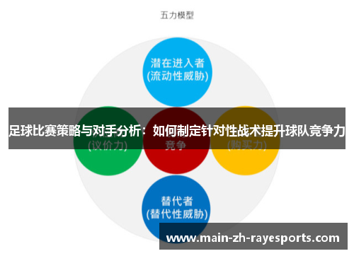 足球比赛策略与对手分析：如何制定针对性战术提升球队竞争力