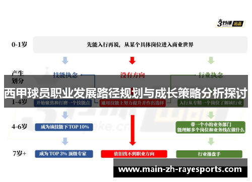 西甲球员职业发展路径规划与成长策略分析探讨 西甲球员职业发展路径规划与成长策略分析探讨