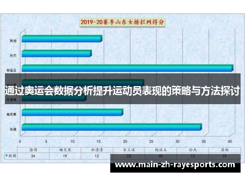 通过奥运会数据分析提升运动员表现的策略与方法探讨