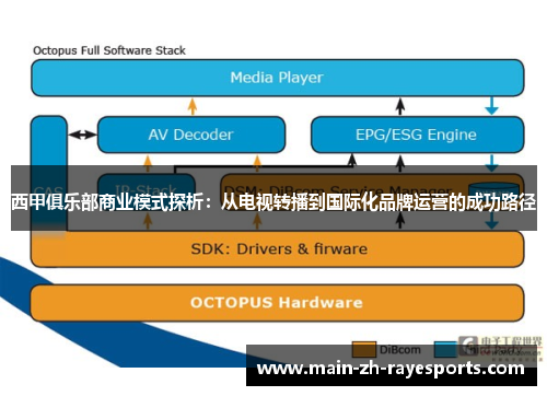 西甲俱乐部商业模式探析：从电视转播到国际化品牌运营的成功路径