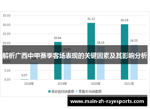 解析广西中甲赛季客场表现的关键因素及其影响分析