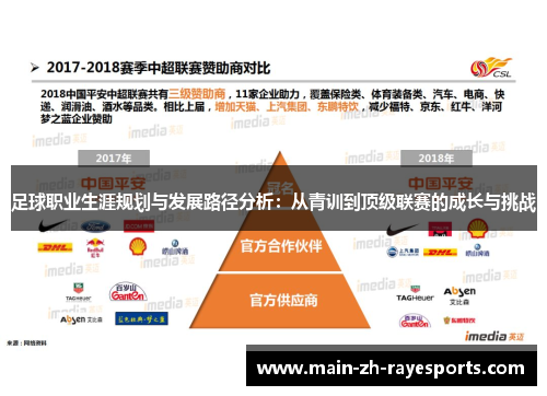 足球职业生涯规划与发展路径分析:从青训到顶级联赛的成长与挑战 足球职业生涯规划与发展路径分析:从青训到顶级联赛的成长与挑战